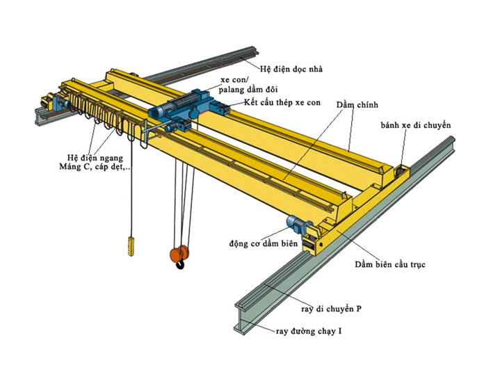Cầu trục - Kiểm định an toàn - Quản lý an toàn cầu trục - P2/4 (Cấu tạo và nguyên lý hoạt động)