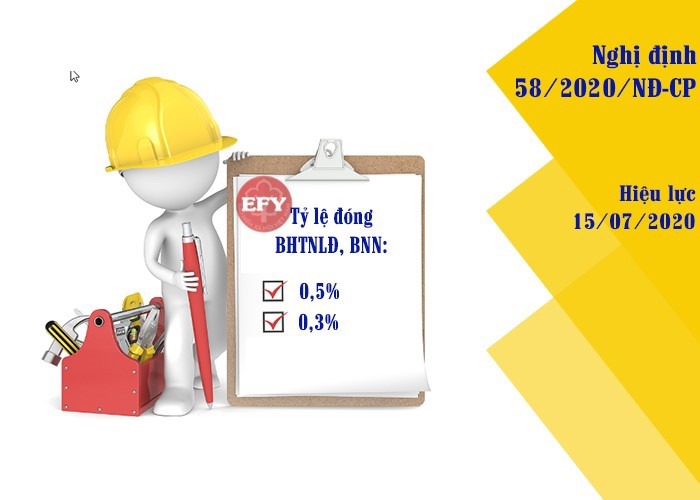 DOANH NGHIỆP NÀO SẼ ĐƯỢC GIẢM MỨC ĐÓNG VÀO QUỸ TNLĐ, BNN?
