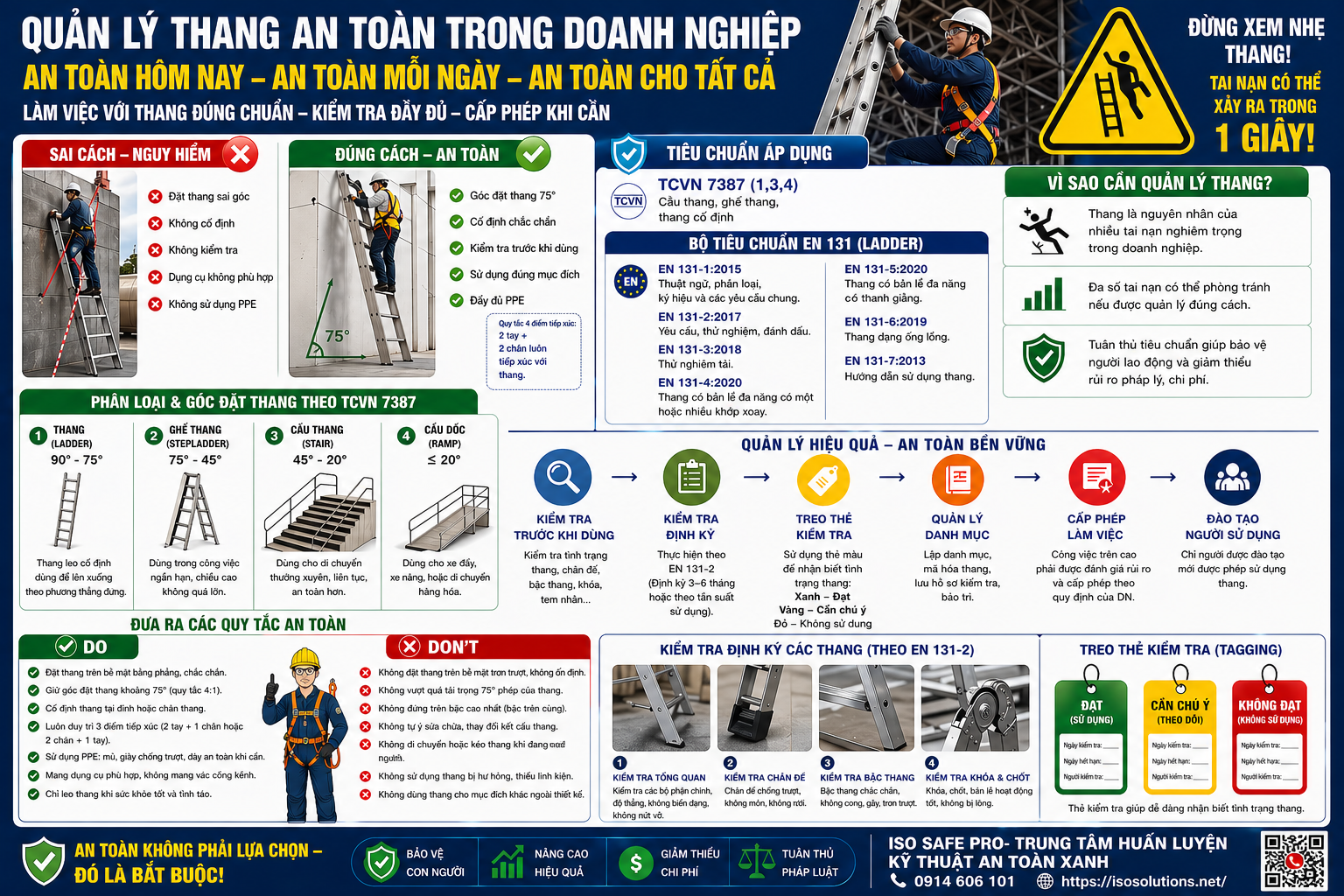 Khóa học quản lý an toàn thang trong doanh nghiệp theo TCVN 7387 & EN 131 – Giải pháp giảm thiểu tai nạn làm việc trên cao
