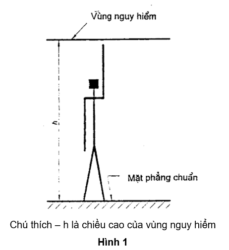 tcvn-67202000-1.png