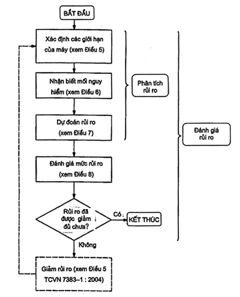 tcvn-7301-1-2008-1.png