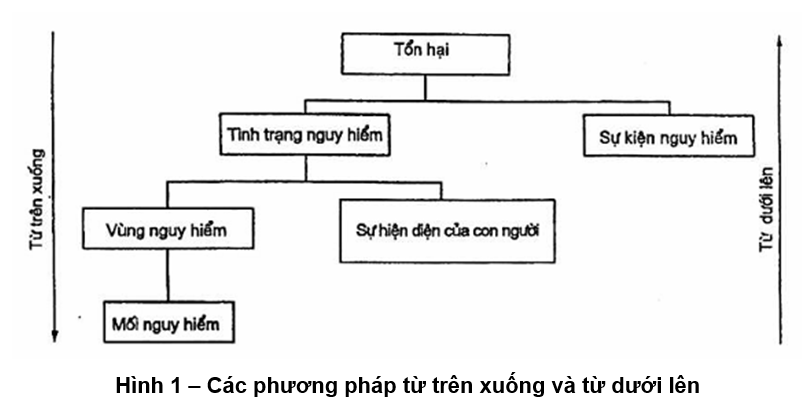 tcvn-7301-2-2008-1.png