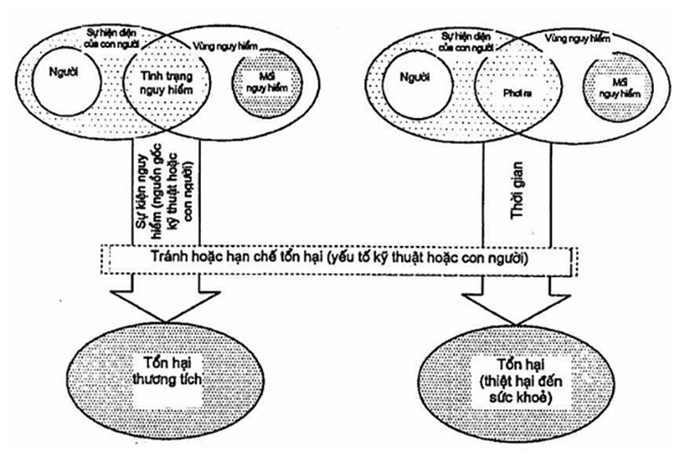 tcvn-7301-2-2008-1.png
