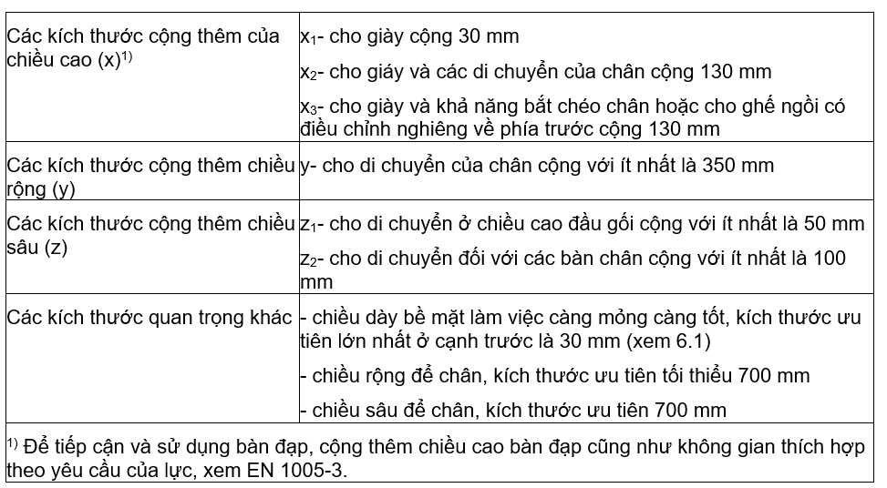tcvn-90602011-1.png