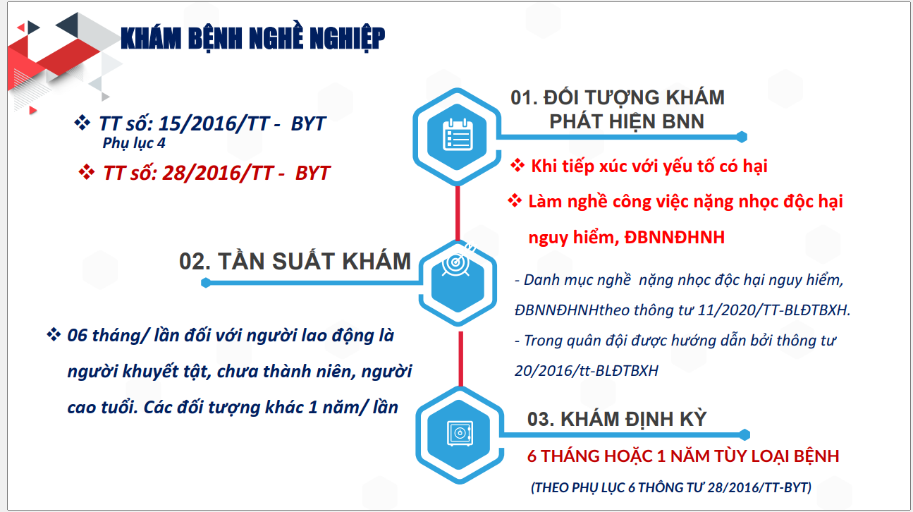 phan-loai-lao-dong-theo-dieu-kien-lao-dong-1.png
